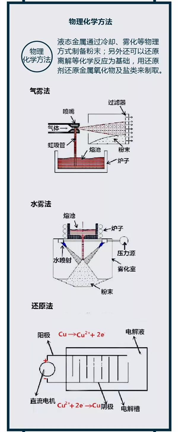 粉末冶金基本流程2 粉末冶金基本流程2