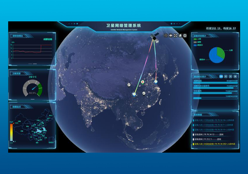 SatHarbor衛星通信系統